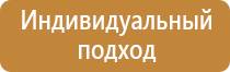 средства индивидуальной защиты знаки безопасности